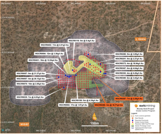 Auric Mining hits high-grade gold in Munda grade control drilling; mine planning progresses