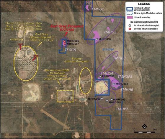 Riversgold hits 2.44% lithium in maiden drilling at Mt Holland's Earl Grey East prospect