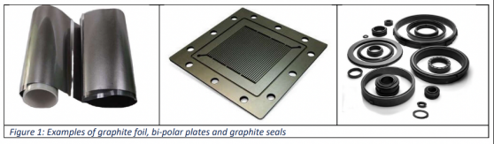 Evolution Energy Minerals and YXGC team up to explore downstream graphite processing; shares up