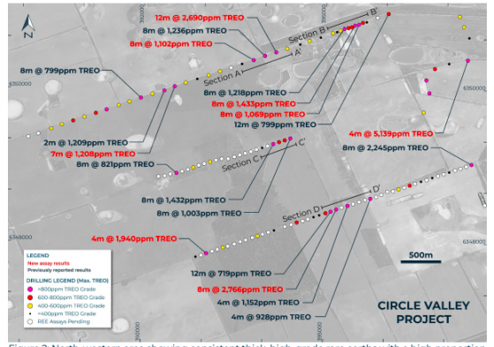 Meeka Metals extends mineralised zone at Circle Valley Rare Earth Project with highest-grade assays yet