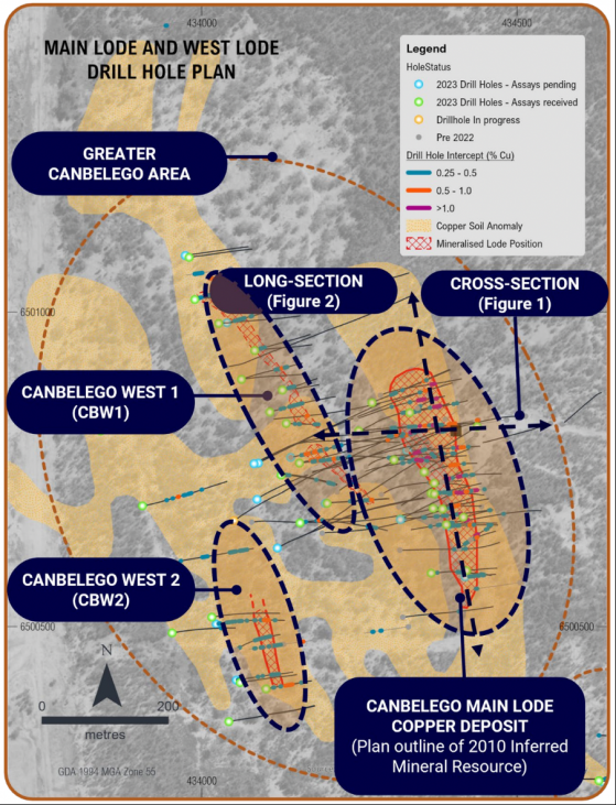 Helix Resources sees promising copper results at Canbelego JV ahead of resource update