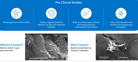 Immuron's innovations in gastrointestinal immunotherapy paying off commercially at home and abroad