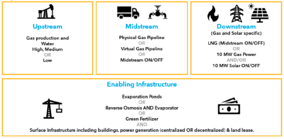 Botala Energy welcomes wellfield development feasibility study for Serowe Gas Project