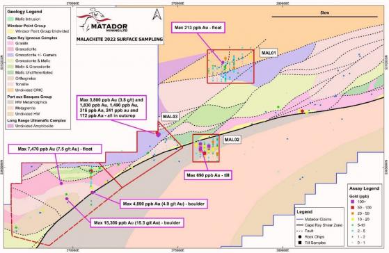 Matador Mining unearths high-grade gold in rock chips at Malachite with silver and copper to boot