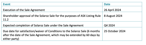 Lithium Energy shareholders overwhelmingly approve Solaroz project stake sale