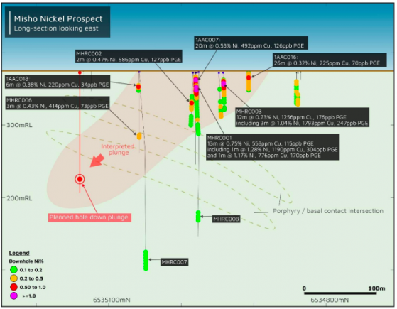 Maximus Resources hits up to 1.3% nickel in Misho drilling