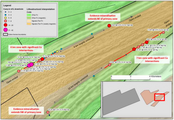 Cobre validates Ngami's large-scale copper potential with positive assays