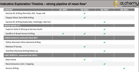 Alchemy Resources moves forward with lithium-focused drilling at Karonie Lithium-Gold Project