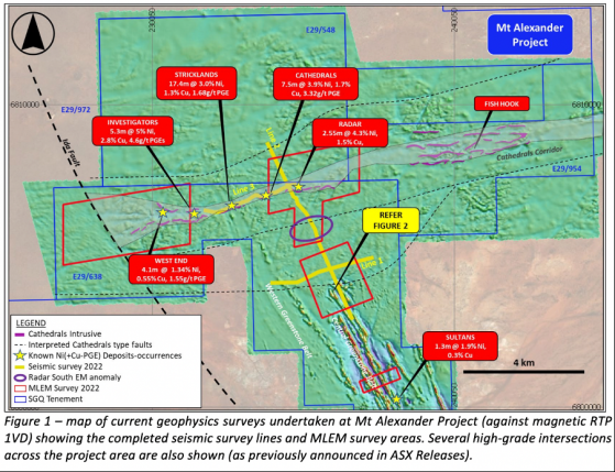 St George Mining hones in on more nickel sulphide targets at Mt Alexander