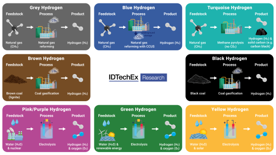 Hydrogen fuel cells and grid upgrades will revamp EV charging