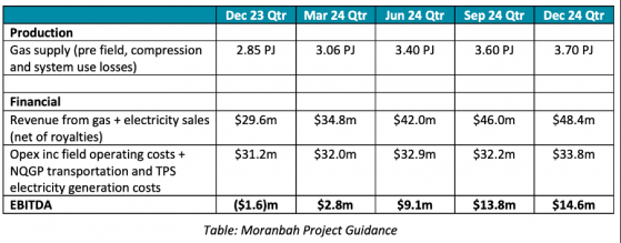 Queensland Pacific Metals one step closer to banking Moranbah Project acquisition