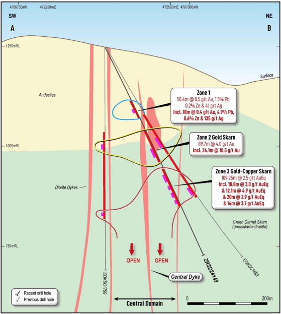 Strickland Metals delivers “phenomenal” 89.7 metres at 4 g/t gold intercept at Rogozna