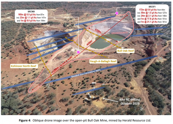 Alto Metals reports thick gold mineralisation from Sandstone Gold Project’s Bull Oak deposit in WA