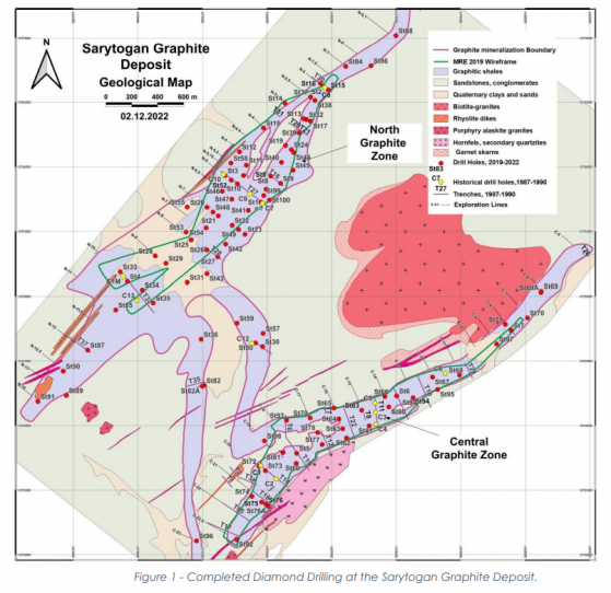 Sarytogan Graphite's final drill results for 2022 from namesake Kazakhstan play “increase confidence” ahead of upgrade