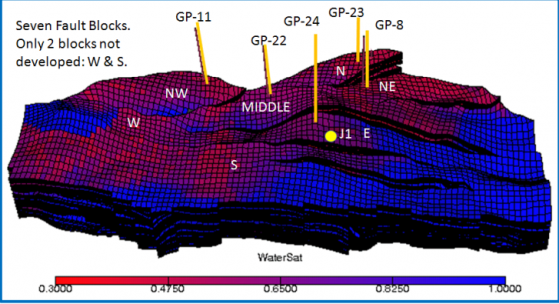 Emperor Energy increases base case production by 50% at Judith Gas Field through dynamic modelling