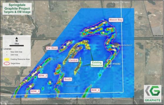 International Graphite maintains momentum at Springdale with fourth high-grade discovery