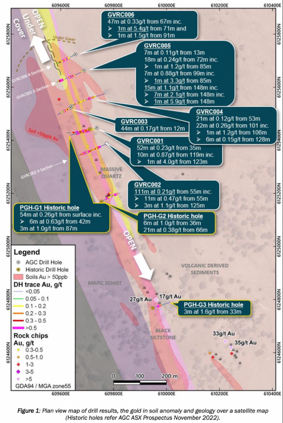 Australian Gold and Copper returns broad, shallow gold in maiden Gundagai drilling