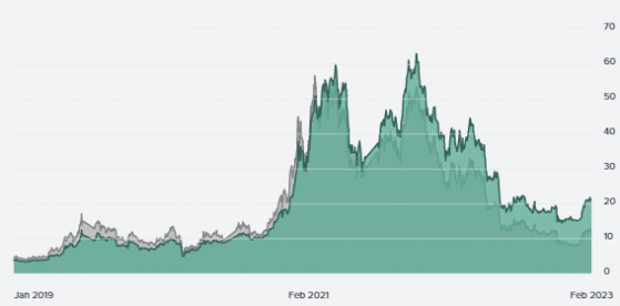 Grayscale Bitcoin Trust owner DGC sells shares at massive discount as debts pile up