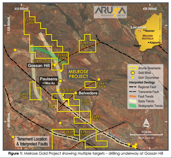 Aruma Resources chases potential Paulsens look-a-like in maiden Melrose drilling