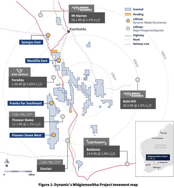 Dynamic Metals higher on completing landmark MinRes Widgiemooltha lithium JV