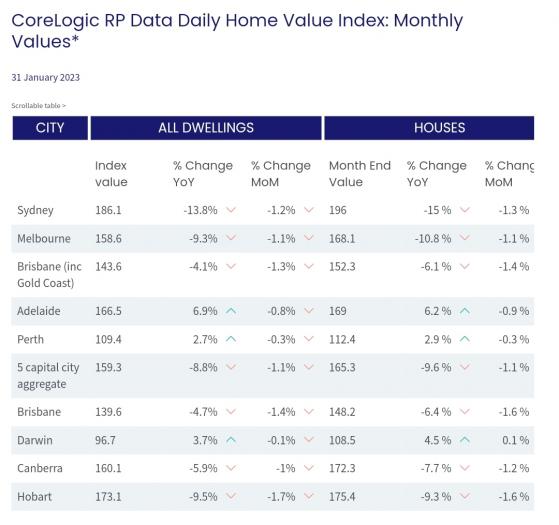 US shares rise on low employment cost gains; base metals rise; real estate falls