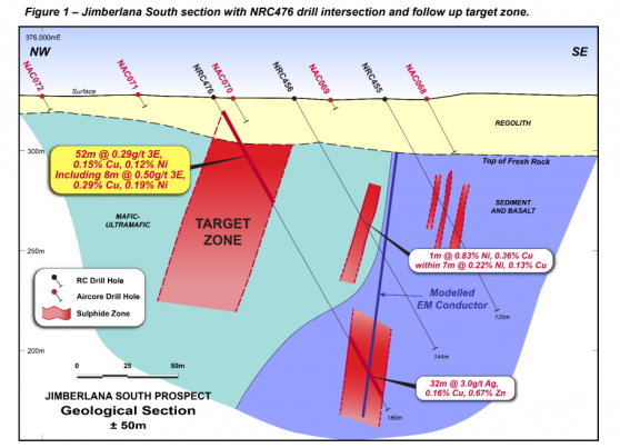 Galileo Mining forges ahead with drilling at two emerging Norseman prospects; fields gold, platinum, palladium, copper and nickel