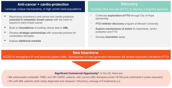 Race Oncology launches new corporate strategy designed to maximise the value of bisantrene