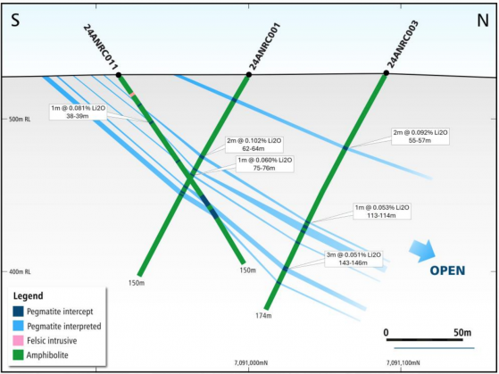 Premier1 Lithium confirms Abbotts North LCT pegmatite system with results from first drilling