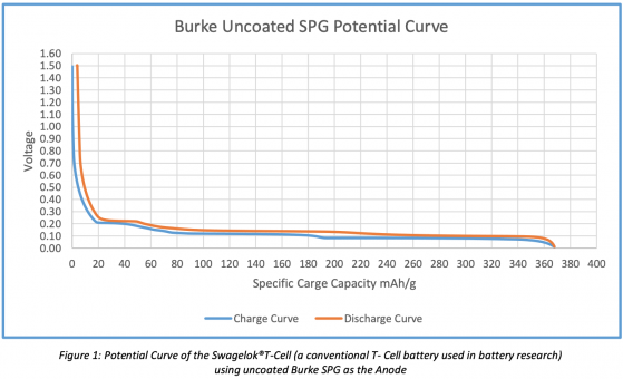 Lithium Energy fields 