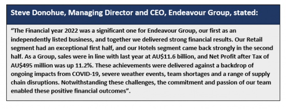 Endeavour (ASX:EDV) reports flat group sales in FY22; shares tumble