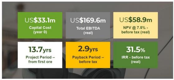 Volt Resources’ feasibility study update highlights improved economics of Bunyu Graphite Project Stage 1