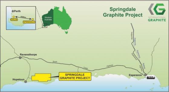 International Graphite highlights Springdale’s potential with discovery of new shallow, high-grade graphite prospect