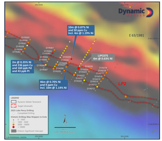 Dynamic Metals enhances Lake Percy nickel sulphide potential with PGE results