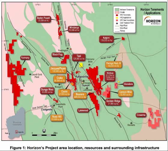 Horizon Minerals hones in on nickel sulphides at Euston and Blair North prospects