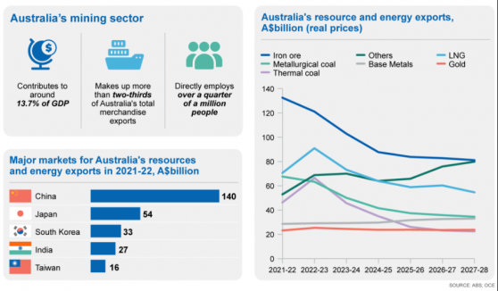 Base metal players prospect for copper, nickel and more amid green energy revolution