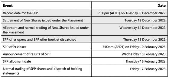 Xantippe Resources extends share purchase plan closing date