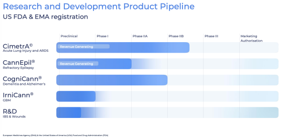 Argent BioPharma secures US$500,000 for drug development pipeline