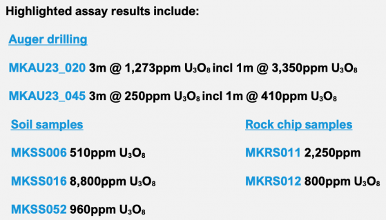 AuKing Mining assays reveal considerable increase in uranium grades at Mkuju