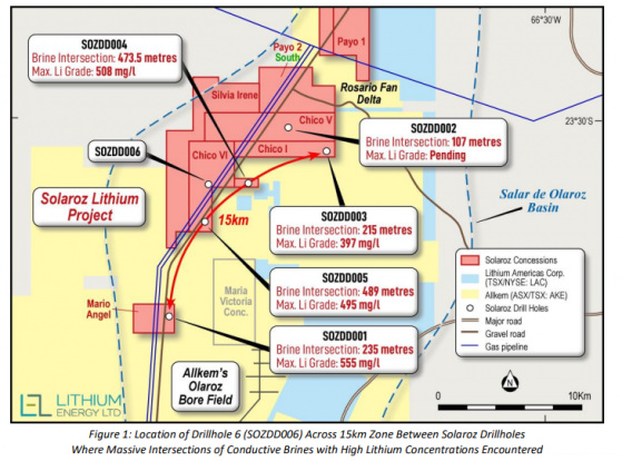 Lithium Energy Ltd deploys third drill rig as it ramps up drilling at Solaroz Lithium Brine Project in Argentina