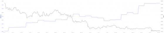 Bitcoin miners had a rough November, but does the future bring hope?