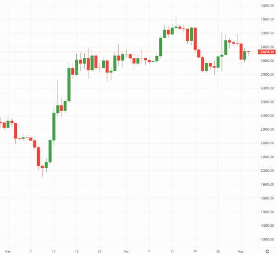 Bitcoin and Ethereum: Crypto markets await Fed interest rate call