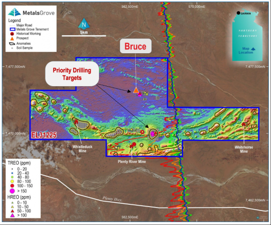 MetalsGrove Mining contracts Topdrill for maiden Bruce rare earths campaign