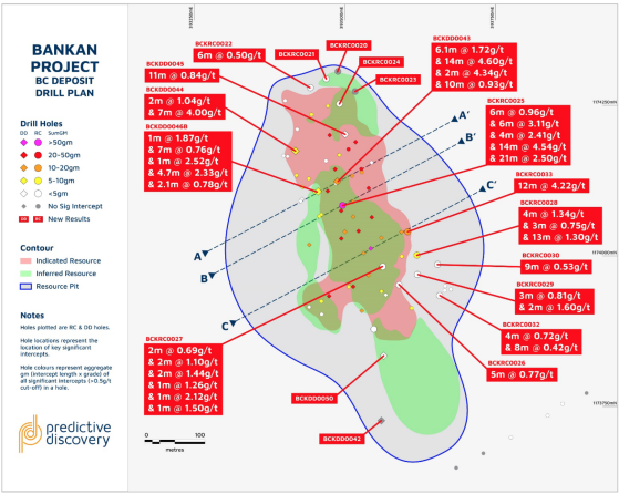 Predictive Discovery returns positive gold intercepts in Bankan resource definition drilling