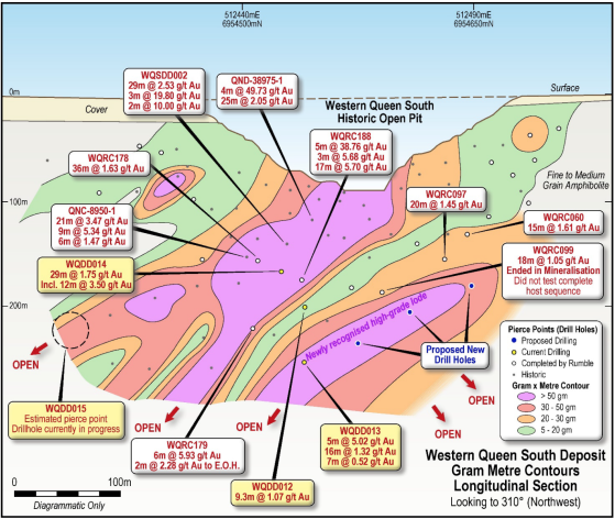 Rumble Resources hits potential new parallel high-grade gold system at Western Queen