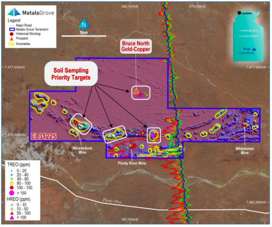 MetalsGrove Mining kicks off soil sampling at Bruce REE prospect as maiden drilling imminent