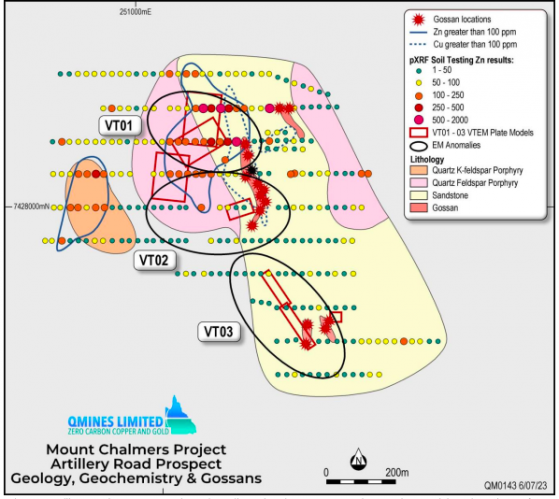 QMines makes first copper and zinc discovery using electromagnetic survey at Mt Chalmers