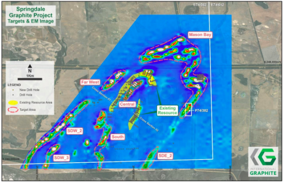 International Graphite to reveal updated resource for Springdale in the coming weeks