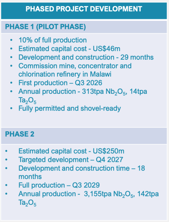 Globe Metals & Mining developing globally significant niobium project