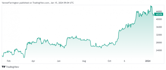 BlackRock, Grayscale bitcoin ETFs fail to spark a bitcoin moonshot