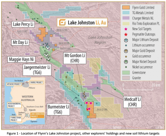 Flynn Gold identifies large, high-priority lithium target at Lake Johnson